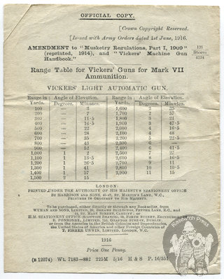 Range Tables for Vickers' Guns